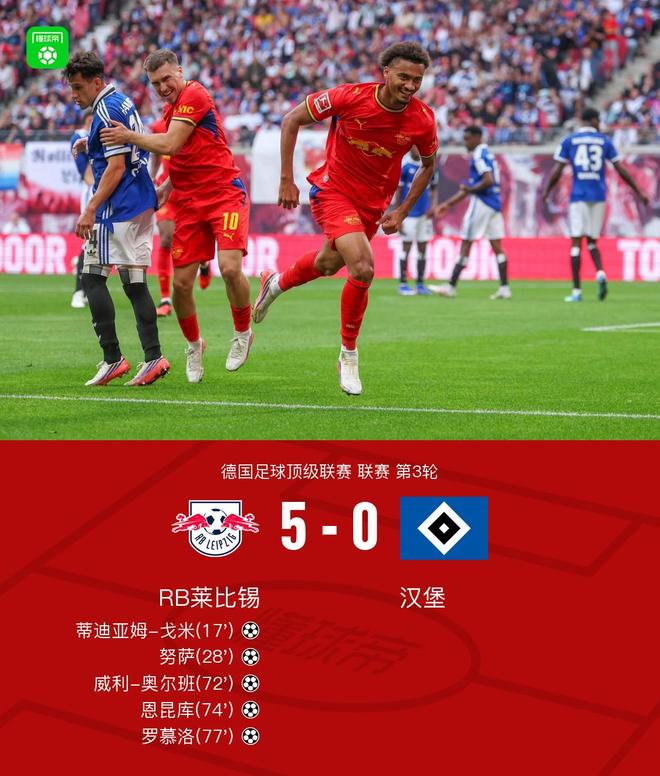 莱比锡5-0汉堡，努萨两传一射，恩昆库、奥尔班建功